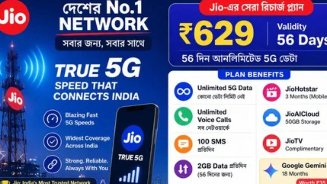 Jio র নতুন 629 টাকার প্ল্যানে দিচ্ছে 56 দিন আনলিমিটেড 5G! সঙ্গে মিলছে Google Gemini Pro এর সুবিধাও
